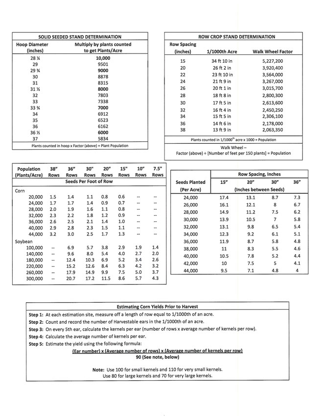 Population-Yield-Estimate-Chart Population-Yield-Estimate-Chart